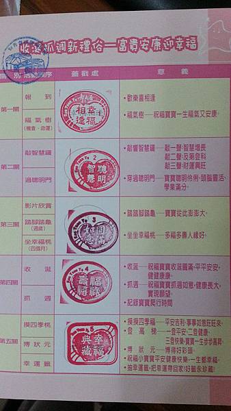 102.03.16抓週順序.jpg 102.03.16抓週順序.jpg