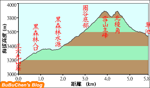 20100619_落差圖.jpg 20100619_落差圖.jpg