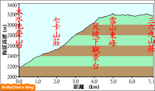 20100618_落差圖.jpg 20100618_落差圖.jpg