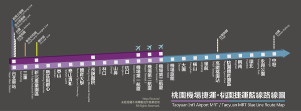 機場捷運‧桃捷藍線