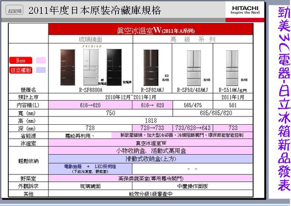 日立新品冰箱發表會.JPG