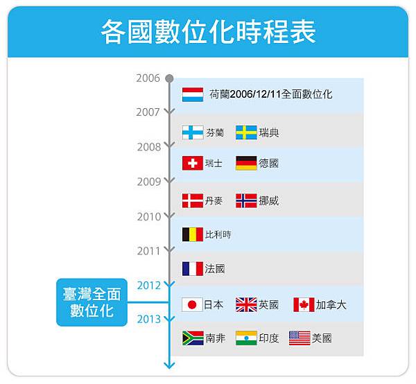 dtv-chart.gif dtv-chart.gif