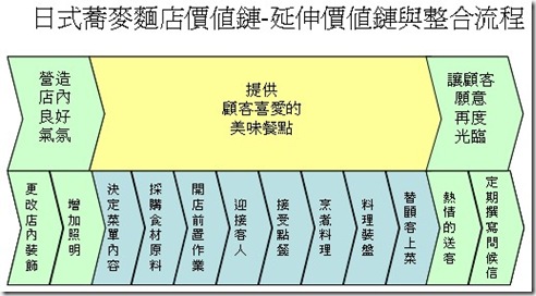 5937420:負向的價值鏈