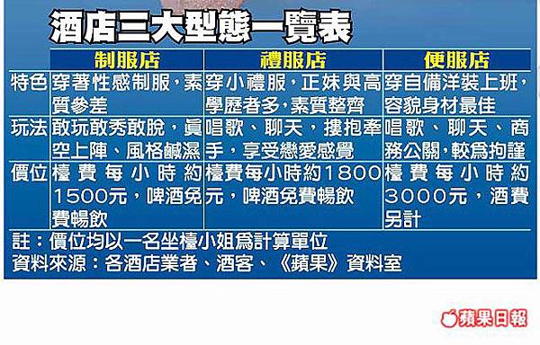蘋果日報也替台北酒店作型態分析 蘋果日報也替台北酒店作型態分析