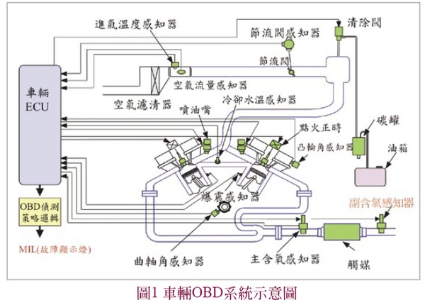 OBD.bmp