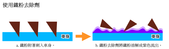 鐵粉去除劑.png