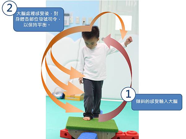 投影片1