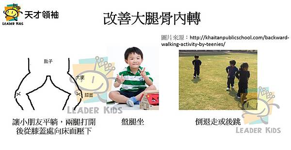 投影片2 投影片2