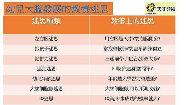 幼兒大腦教養的迷思