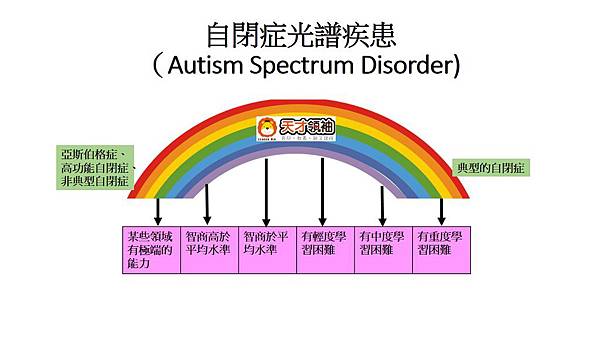 自閉症光譜疾患 自閉症光譜疾患