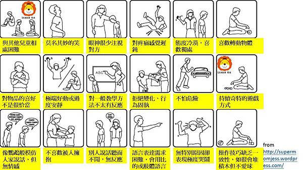 常見自閉症特徵