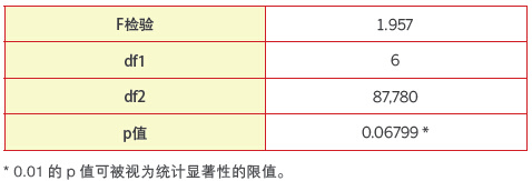 日經8 日經8