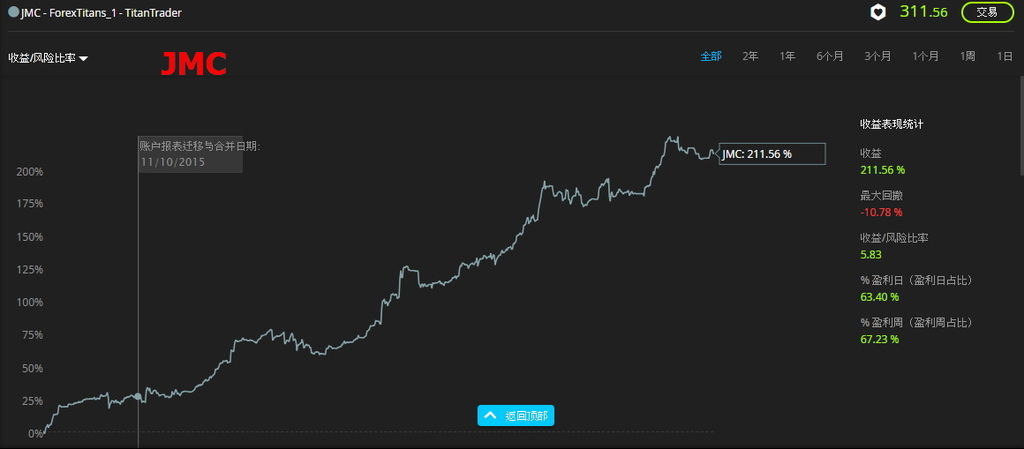 【美股投资/etf/期货&外汇保证金闪电下单交易最佳】