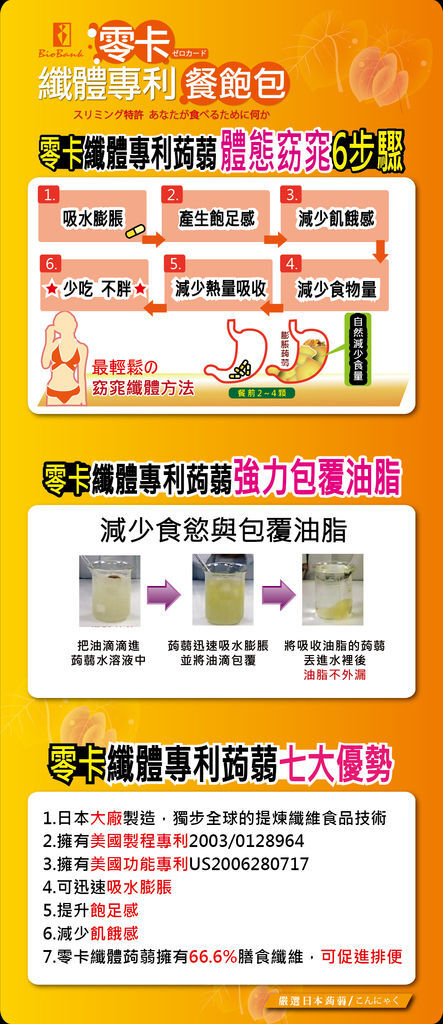 介紹