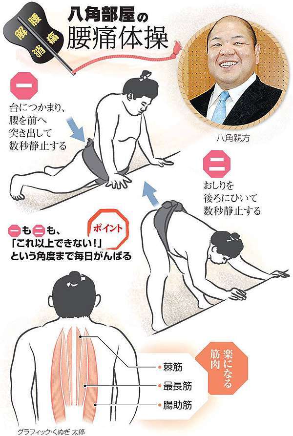 体操 腰痛
