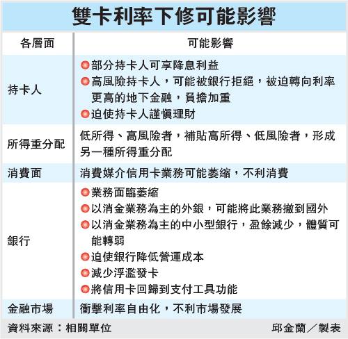 銀行擋修法 持卡人挨刀.gif 銀行擋修法 持卡人挨刀.gif