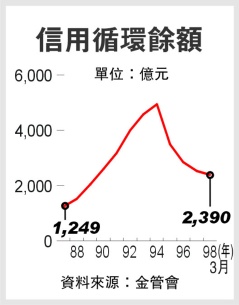 雙卡降息 引爆千萬剪卡潮.jpg 雙卡降息 引爆千萬剪卡潮.jpg