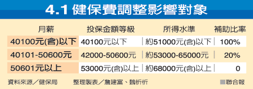月投健保40100元 才免多繳.gif 月投健保40100元 才免多繳.gif