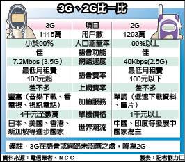 2G VS 3G.jpg