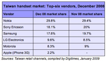 taiwan_handsets.jpg