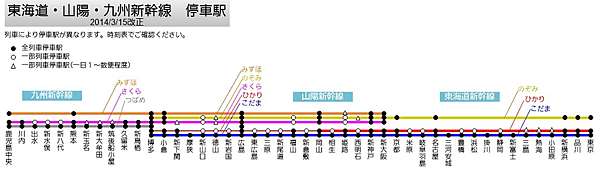 料金 新幹線