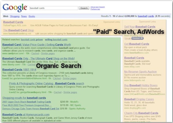 Search engine optimization affects only organic search results, not paid or "sponsored" results, such as Google AdWords