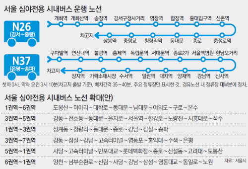 夜間巴士路線圖