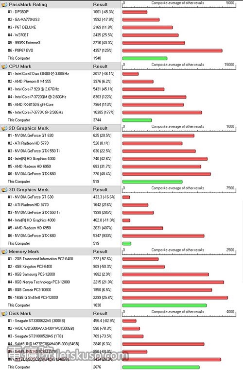 PassMark-9.jpg PassMark-9.jpg