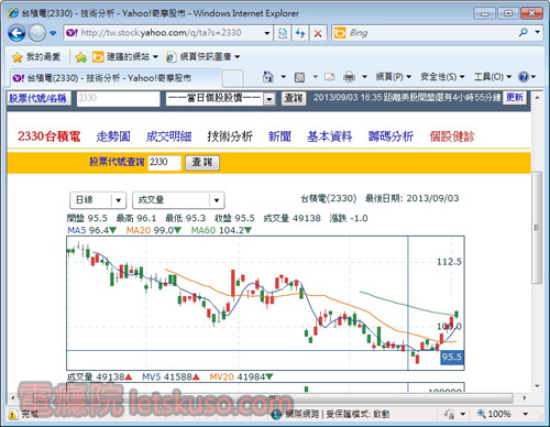 yahoo_stock_problem-4.jpg yahoo_stock_problem-4.jpg