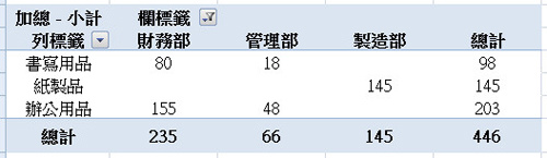 excel_pivot_table-7.jpg