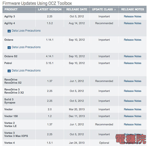 update_ocz_ssd_firmware-00.jpg update_ocz_ssd_firmware-00.jpg