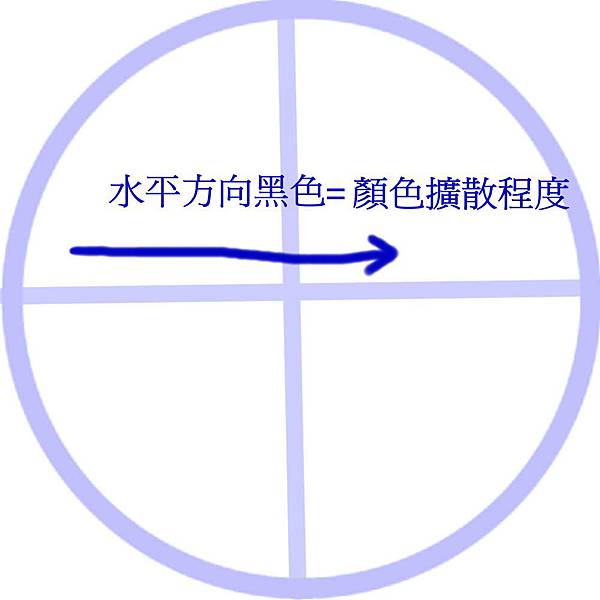 Elemap 水平 Elemap 水平