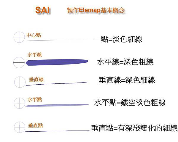 elemap基本 elemap基本