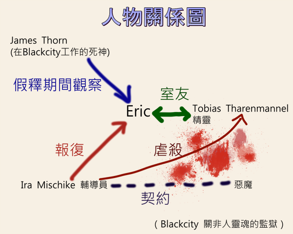 關係