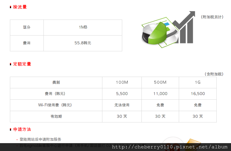 數據費 數據費