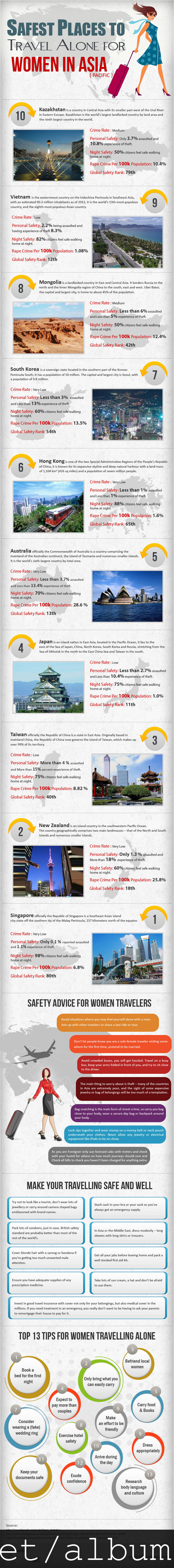 Safest-Places-to-Travel-alone-for-Women-in-Asia-1 Safest-Places-to-Travel-alone-for-Women-in-Asia-1