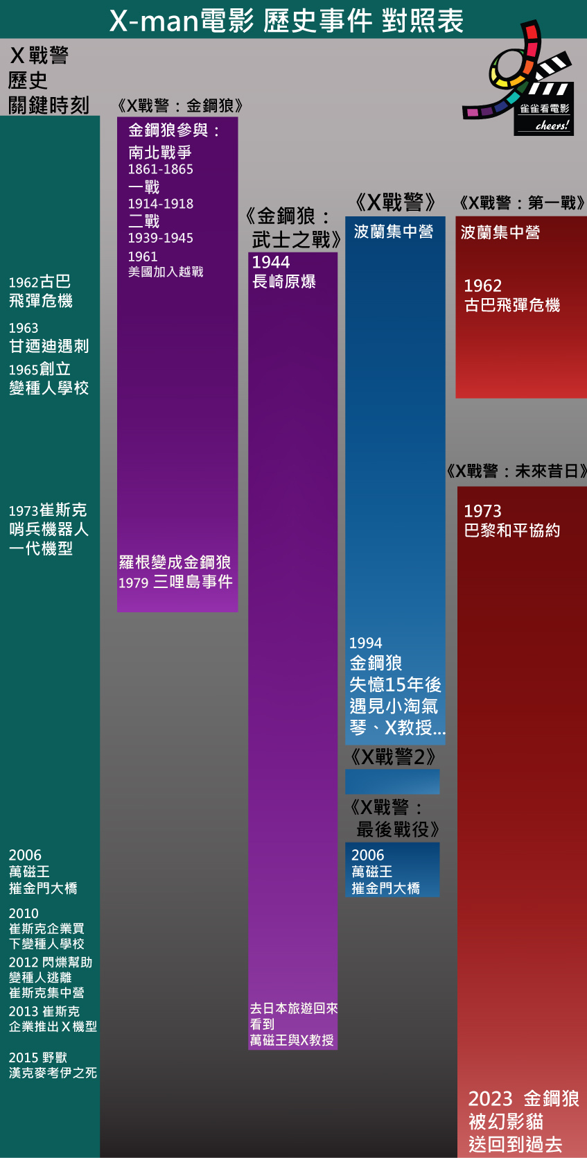 XmanTimeTable.jpg XmanTimeTable.jpg