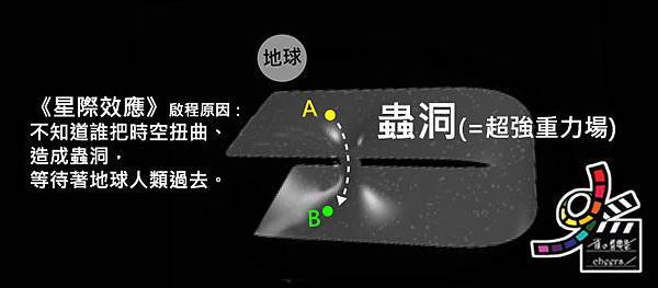 星際效應Interstellar model by雀雀看電影 (4).jpg