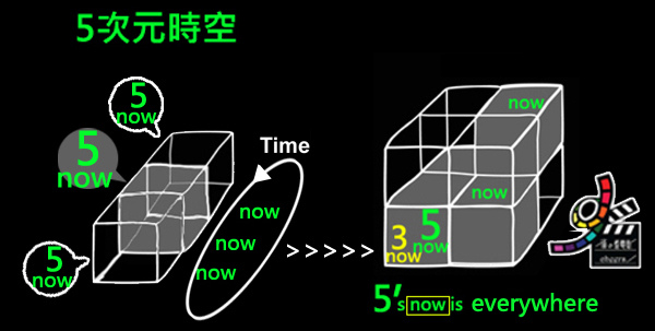 星際效應Interstellar model by雀雀看電影 (8).jpg