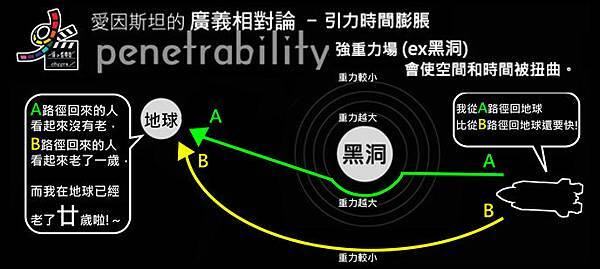 星際效應Interstellar model by雀雀看電影 (2)