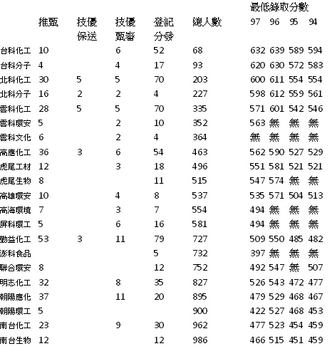 最低綠取分數.bmp