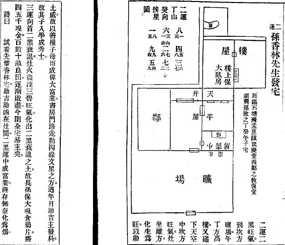 孫香林先生發宅