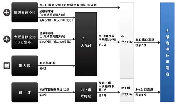 飯店i_map01.png 飯店i_map01.png