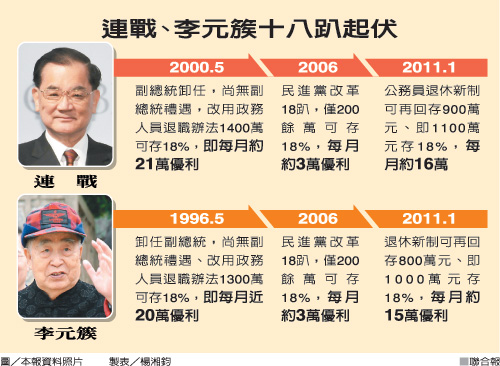 連戰李元簇十八趴