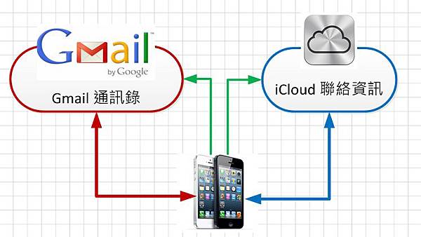 gmail-icloud-contact-09 gmail-icloud-contact-09