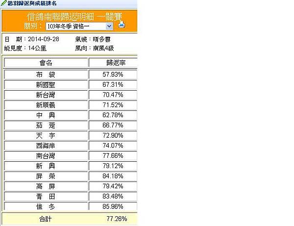 2014-09-28南聯資一