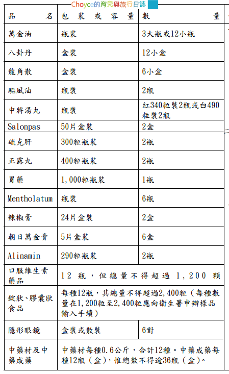 螢幕快照 2013-07-31 下午3.19.26