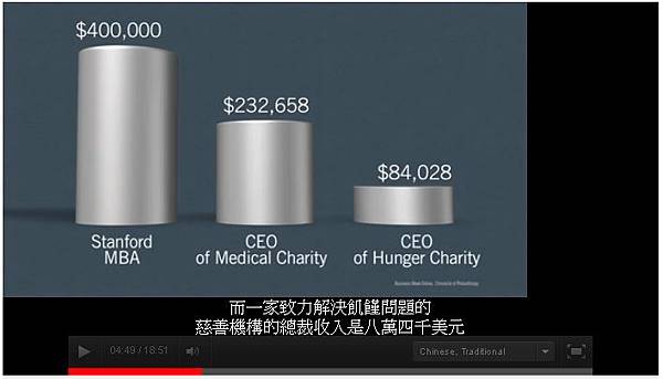 dan pallotta dan pallotta