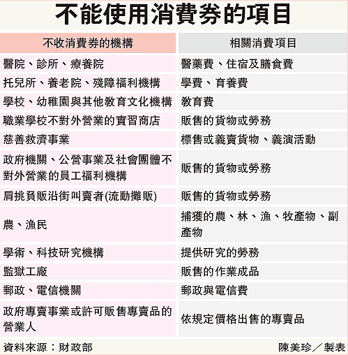 ConsumeTicket.png