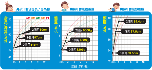 2個月曲線圖.gif 2個月曲線圖.gif